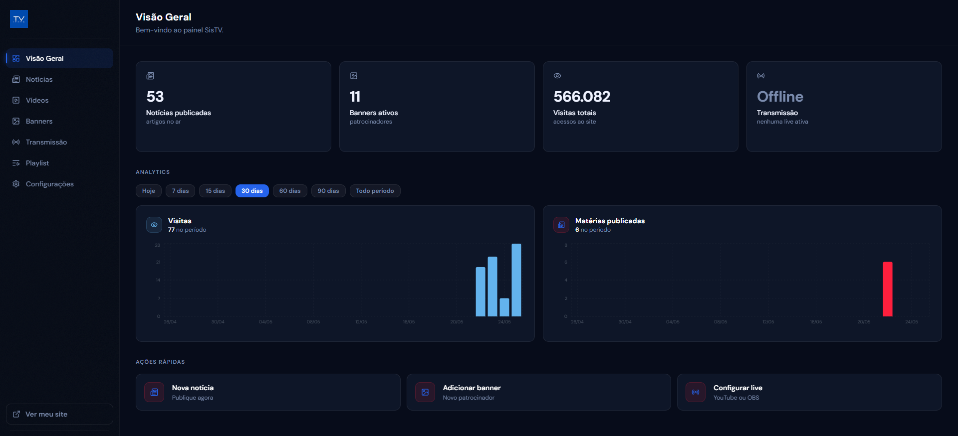 Dashboard do SisTV